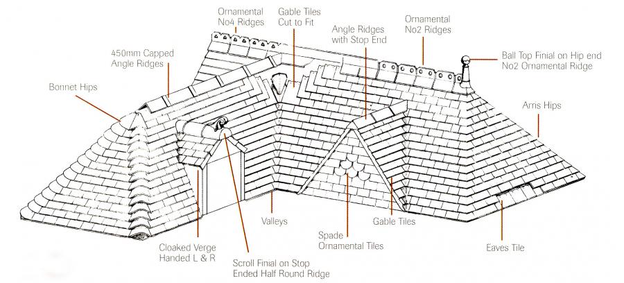 roof features diagram